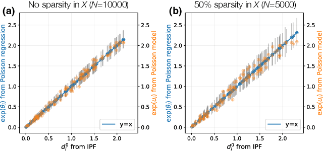 Figure 1 for Inferring Dynamic Networks from Marginals with Iterative Proportional Fitting