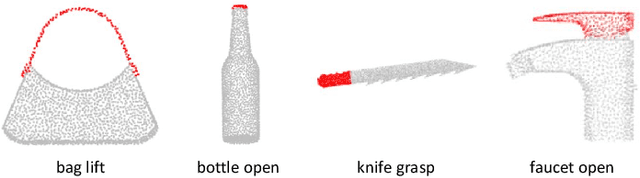 Figure 4 for A Survey of Embodied Learning for Object-Centric Robotic Manipulation