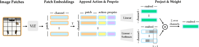Figure 3 for Imitation Bootstrapped Reinforcement Learning