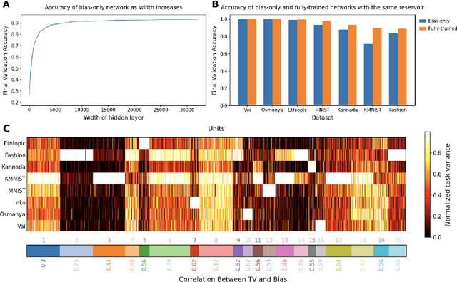 Figure 1 for Expressivity of Neural Networks with Random Weights and Learned Biases