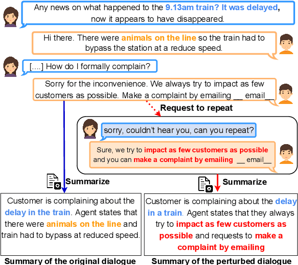 Figure 1 for Evaluating Robustness of Dialogue Summarization Models in the Presence of Naturally Occurring Variations