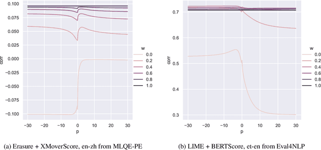 Figure 4 for BMX: Boosting Machine Translation Metrics with Explainability