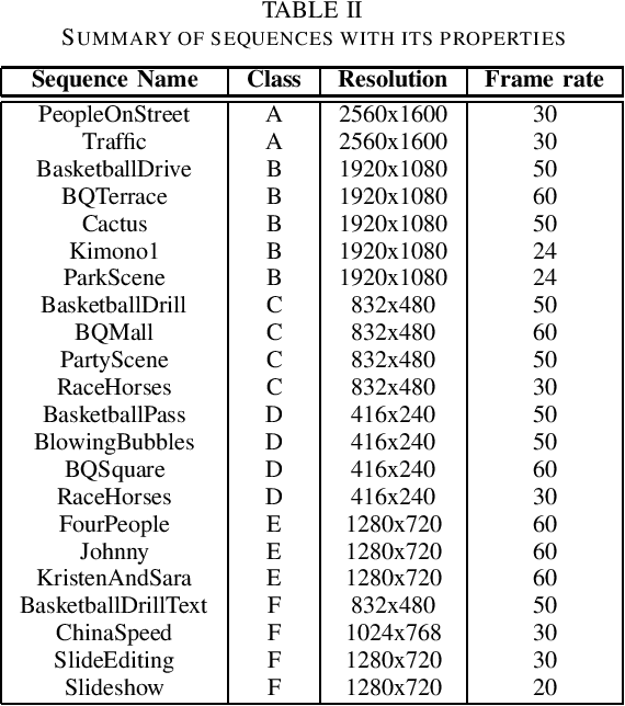 Figure 3 for A Bit Stream Feature-Based Energy Estimator for HEVC Software Encoding