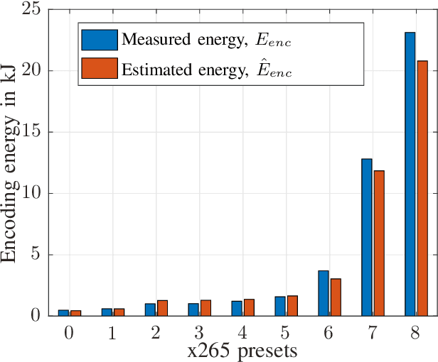 Figure 1 for A Bit Stream Feature-Based Energy Estimator for HEVC Software Encoding