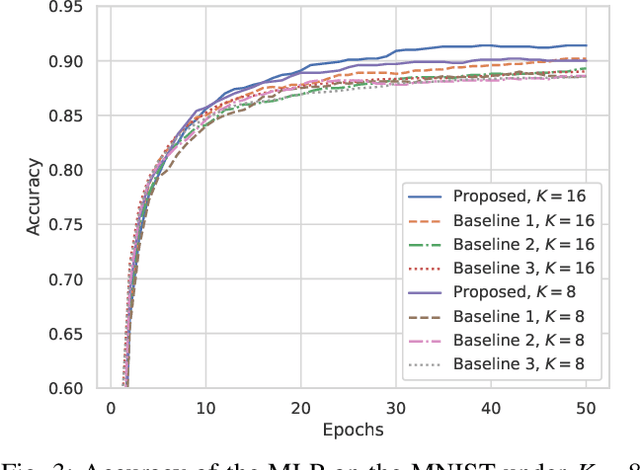 Figure 4 for OFDMA-F$^2$L: Federated Learning With Flexible Aggregation Over an OFDMA Air Interface