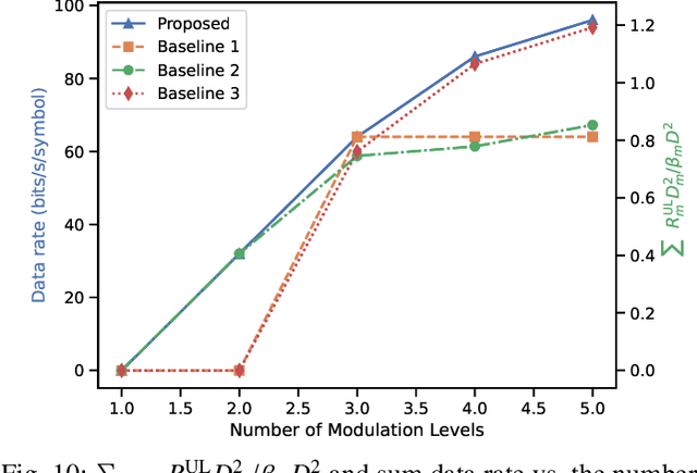 Figure 2 for OFDMA-F$^2$L: Federated Learning With Flexible Aggregation Over an OFDMA Air Interface