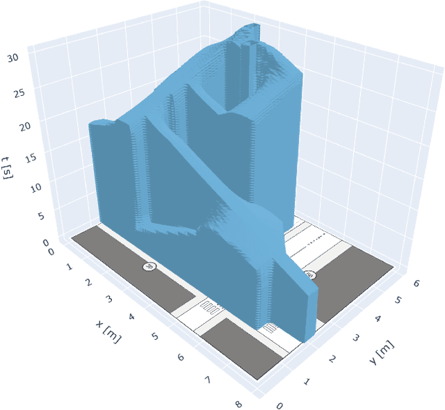 Figure 3 for Guaranteed Completion of Complex Tasks via Temporal Logic Trees and Hamilton-Jacobi Reachability