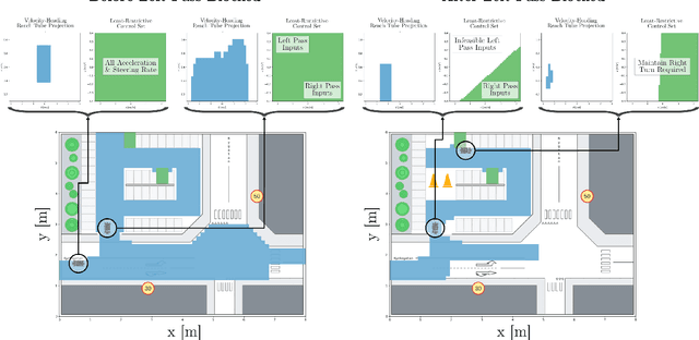 Figure 4 for Guaranteed Completion of Complex Tasks via Temporal Logic Trees and Hamilton-Jacobi Reachability