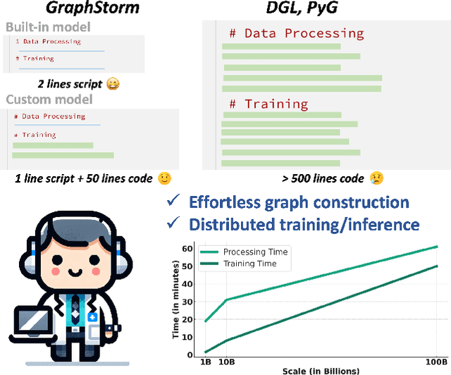 Figure 1 for GraphStorm: all-in-one graph machine learning framework for industry applications