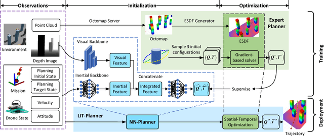 Figure 1 for Learning-Initialized Trajectory Planning in Unknown Environments