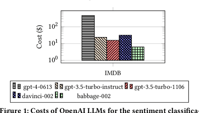 Figure 1 for SMART: Automatically Scaling Down Language Models with Accuracy Guarantees for Reduced Processing Fees