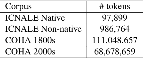 Figure 2 for Contextualized Word Vector-based Methods for Discovering Semantic Differences with No Training nor Word Alignment