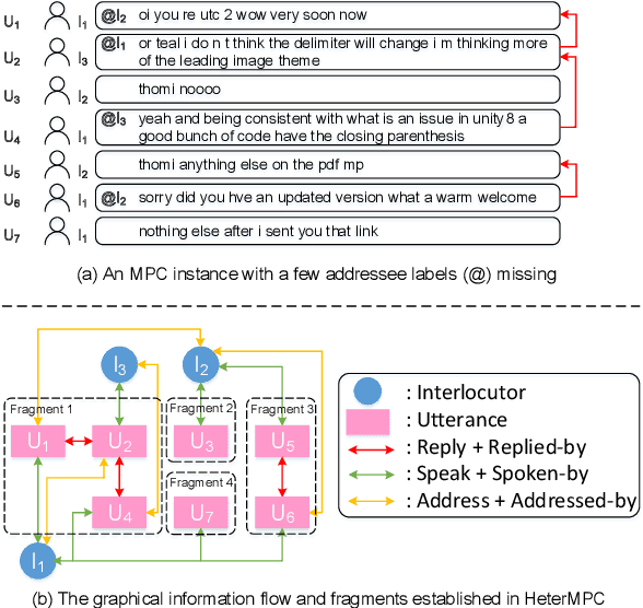 Figure 1 for MADNet: Maximizing Addressee Deduction Expectation for Multi-Party Conversation Generation