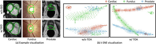 Figure 3 for Comprehensive Generative Replay for Task-Incremental Segmentation with Concurrent Appearance and Semantic Forgetting