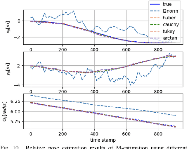 Figure 2 for Multi-Robot Relative Pose Estimation in SE with Observability Analysis: A Comparison of Extended Kalman Filtering and Robust Pose Graph Optimization