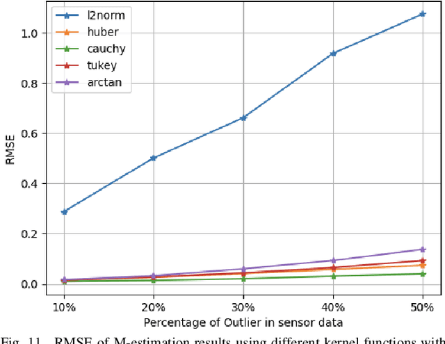 Figure 3 for Multi-Robot Relative Pose Estimation in SE with Observability Analysis: A Comparison of Extended Kalman Filtering and Robust Pose Graph Optimization