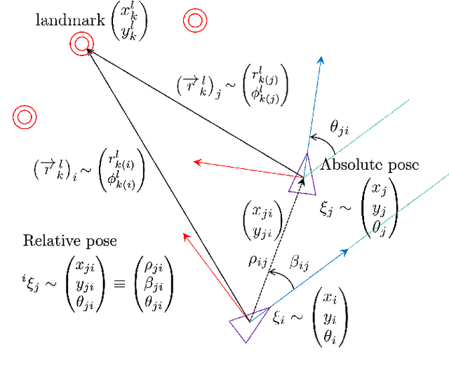 Figure 1 for Multi-Robot Relative Pose Estimation in SE with Observability Analysis: A Comparison of Extended Kalman Filtering and Robust Pose Graph Optimization