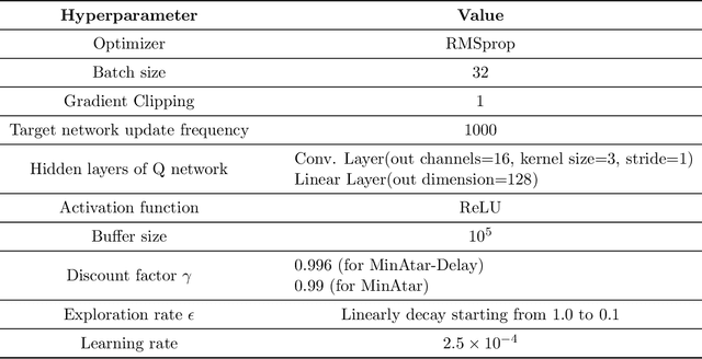 Figure 4 for Highway Reinforcement Learning