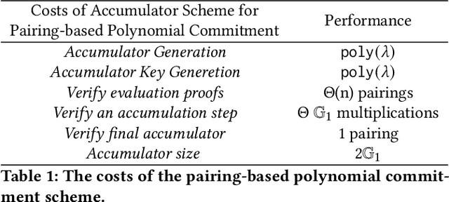 Figure 2 for A2-DIDM: Privacy-preserving Accumulator-enabled Auditing for Distributed Identity of DNN Model