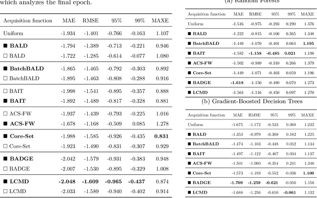 Figure 2 for Black-Box Batch Active Learning for Regression