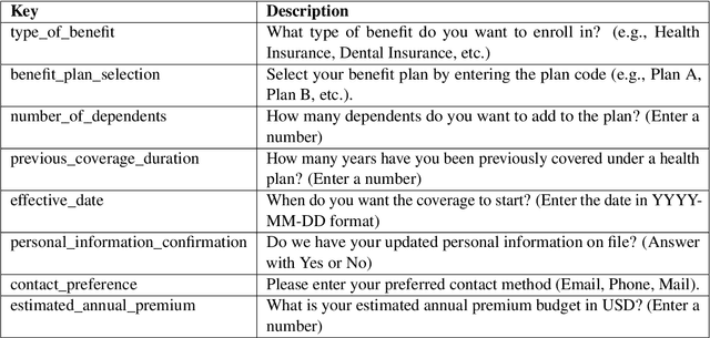 Figure 3 for HR-MultiWOZ: A Task Oriented Dialogue  Dataset for HR LLM Agent