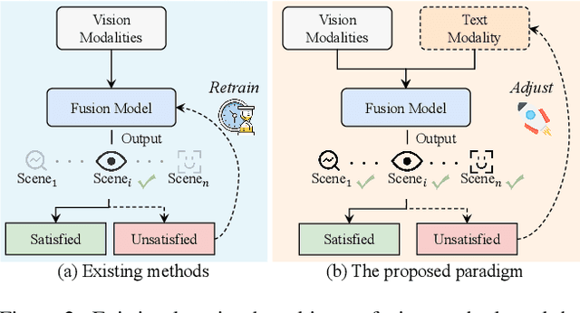 Figure 2 for TextFusion: Unveiling the Power of Textual Semantics for Controllable Image Fusion