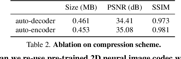 Figure 4 for NeRFCodec: Neural Feature Compression Meets Neural Radiance Fields for Memory-Efficient Scene Representation