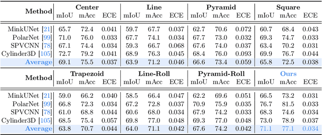 Figure 4 for Optimizing LiDAR Placements for Robust Driving Perception in Adverse Conditions