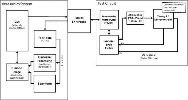 Figure 1 for A Radiological Clip Design Using Ultrasound Identification to Improve Localization