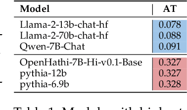 Figure 2 for PolygloToxicityPrompts: Multilingual Evaluation of Neural Toxic Degeneration in Large Language Models