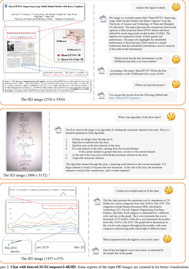 Figure 3 for InternLM-XComposer2-4KHD: A Pioneering Large Vision-Language Model Handling Resolutions from 336 Pixels to 4K HD