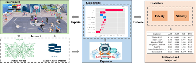 Figure 2 for XRL-Bench: A Benchmark for Evaluating and Comparing Explainable Reinforcement Learning Techniques