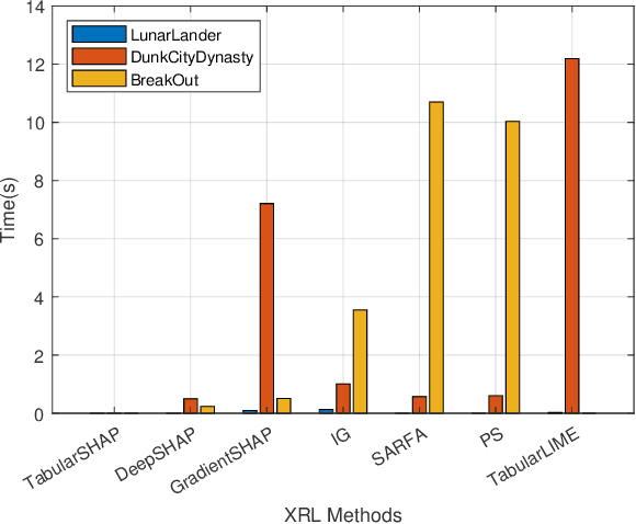 Figure 3 for XRL-Bench: A Benchmark for Evaluating and Comparing Explainable Reinforcement Learning Techniques