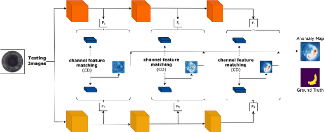 Figure 4 for Attend, Distill, Detect: Attention-aware Entropy Distillation for Anomaly Detection