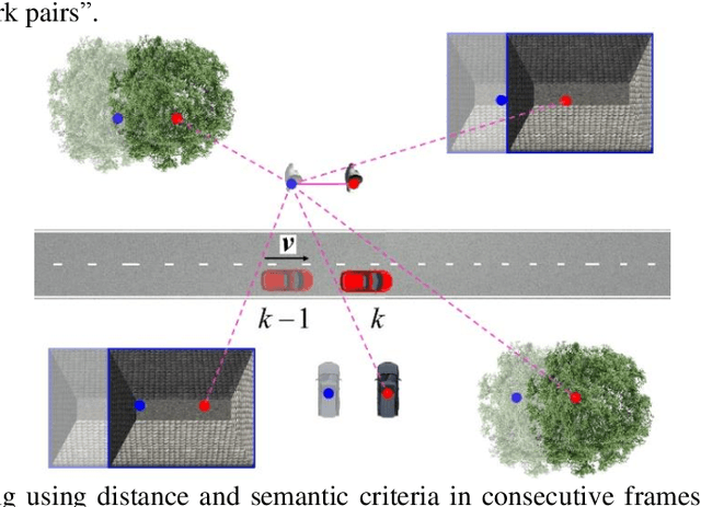 Figure 4 for SD-SLAM: A Semantic SLAM Approach for Dynamic Scenes Based on LiDAR Point Clouds