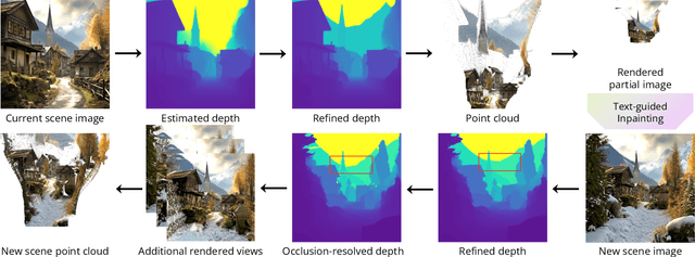 Figure 2 for WonderJourney: Going from Anywhere to Everywhere