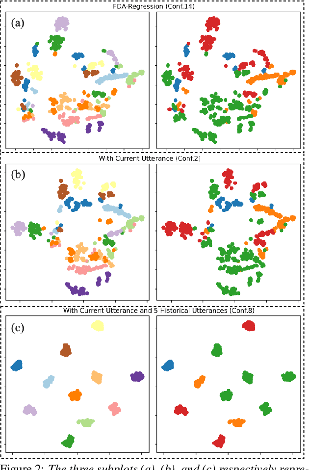 Figure 3 for Perceiver-Prompt: Flexible Speaker Adaptation in Whisper for Chinese Disordered Speech Recognition