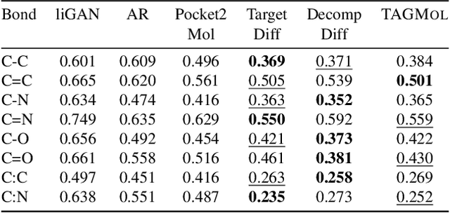 Figure 4 for TAGMol: Target-Aware Gradient-guided Molecule Generation