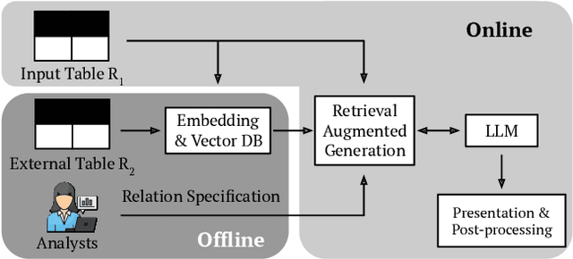 Figure 2 for Disambiguate Entity Matching through Relation Discovery with Large Language Models