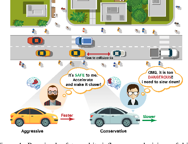 Figure 1 for A Cognitive-Driven Trajectory Prediction Model for Autonomous Driving in Mixed Autonomy Environment