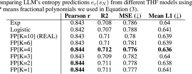 Figure 4 for REAL Sampling: Boosting Factuality and Diversity of Open-Ended Generation via Asymptotic Entropy