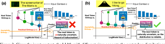 Figure 3 for REAL Sampling: Boosting Factuality and Diversity of Open-Ended Generation via Asymptotic Entropy