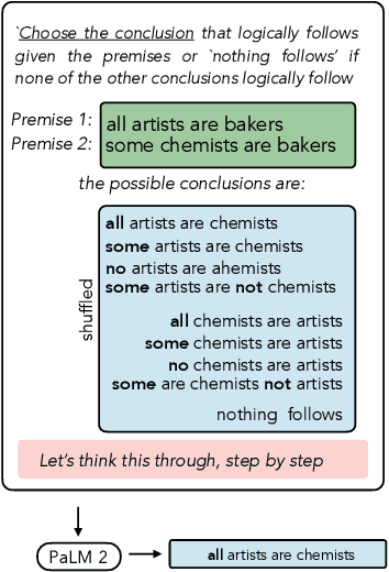 Figure 1 for A Systematic Comparison of Syllogistic Reasoning in Humans and Language Models