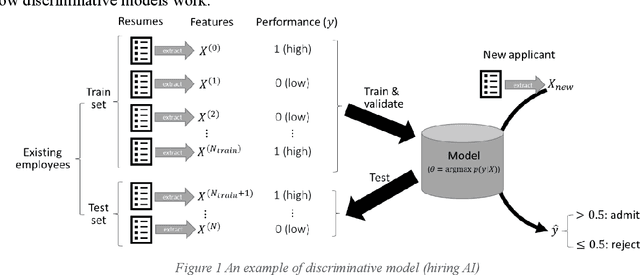 Figure 2 for Heterogeneity of AI-Induced Societal Harms and the Failure of Omnibus AI Laws