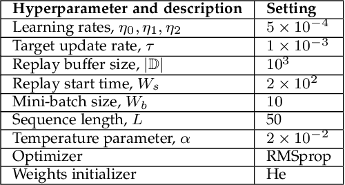 Figure 4 for Optimal Status Updates for Minimizing Age of Correlated Information in IoT Networks with Energy Harvesting Sensors