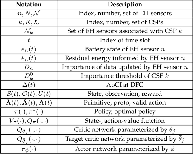 Figure 2 for Optimal Status Updates for Minimizing Age of Correlated Information in IoT Networks with Energy Harvesting Sensors