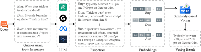 Figure 1 for Evaluating and Mitigating Linguistic Discrimination in Large Language Models