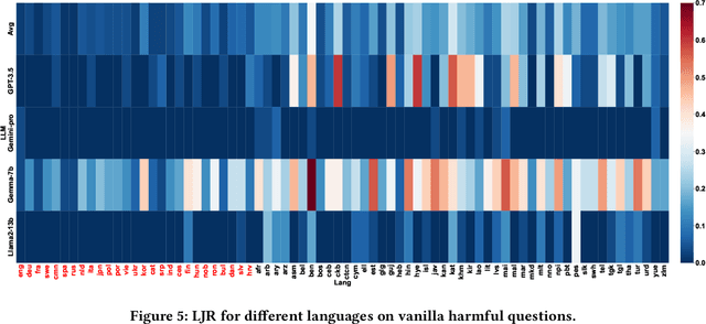 Figure 4 for Evaluating and Mitigating Linguistic Discrimination in Large Language Models