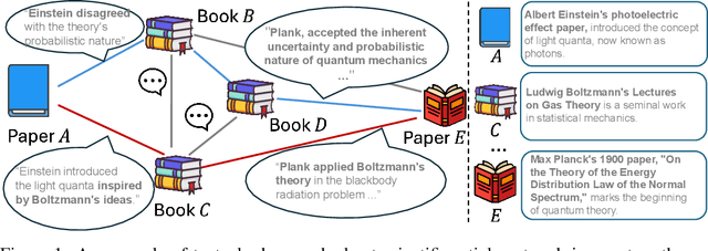 Figure 1 for TEG-DB: A Comprehensive Dataset and Benchmark of Textual-Edge Graphs