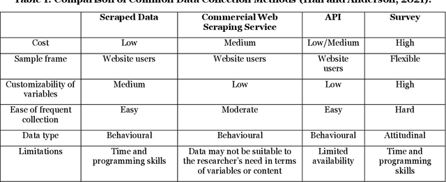 Figure 1 for Understanding the Skills Gap between Higher Education and Industry in the UK in Artificial Intelligence Sector